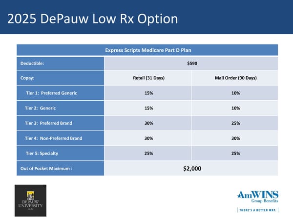 DePauw University Medical & Rx Benefits Program for Medicare Retirees - Page 21