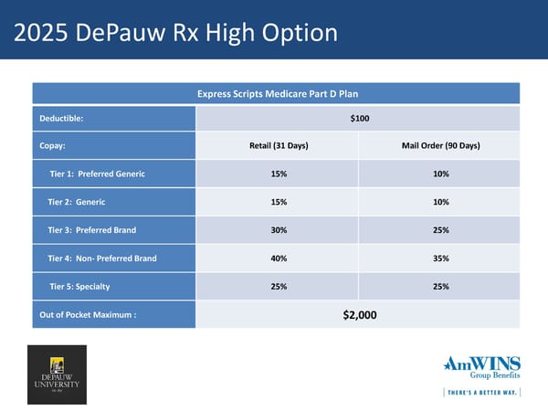 DePauw University Medical & Rx Benefits Program for Medicare Retirees - Page 23