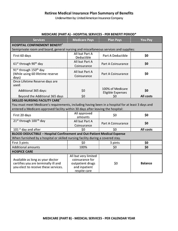 Post-65 Retiree Guide_AmWins - Page 5