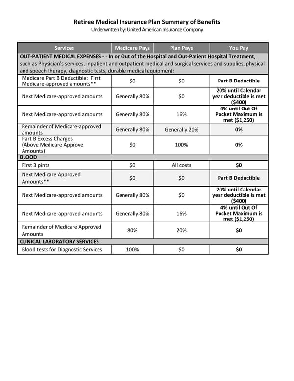 Post-65 Retiree Guide_AmWins - Page 6