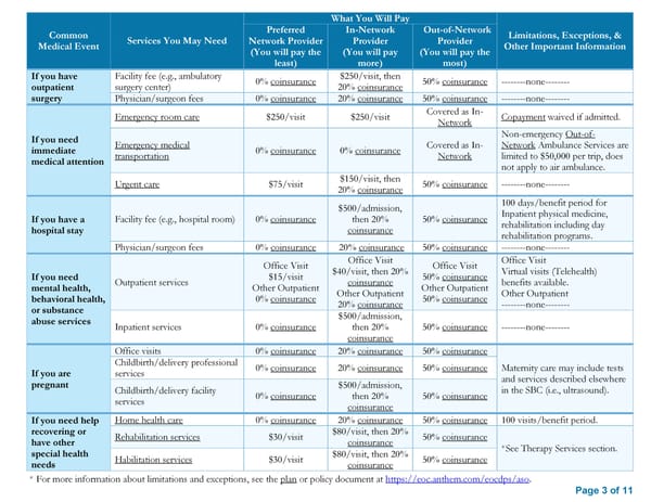 Anthem SBC Option 1 - Page 3