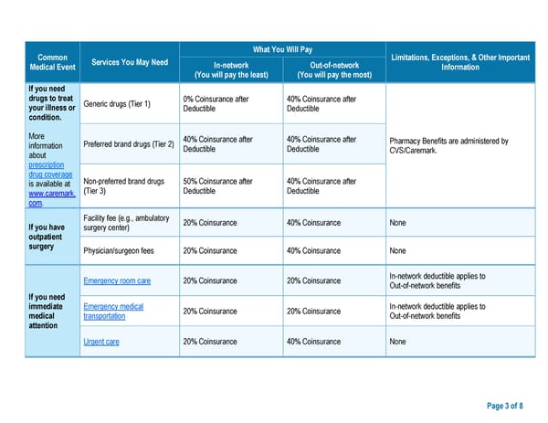 CDHP 2: Summary - Page 3