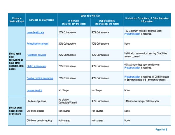 CDHP 2: Summary - Page 5