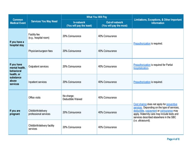 CDHP 1: Summary - Page 4