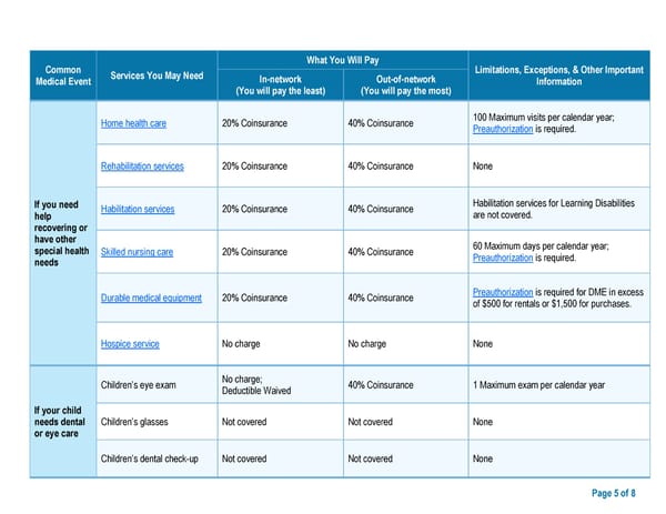 CDHP 1: Summary - Page 5