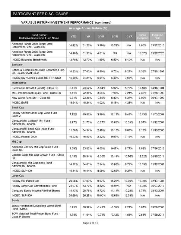 Participant Fee Disclosure - Noblesville Schools 401A Plan - Page 5