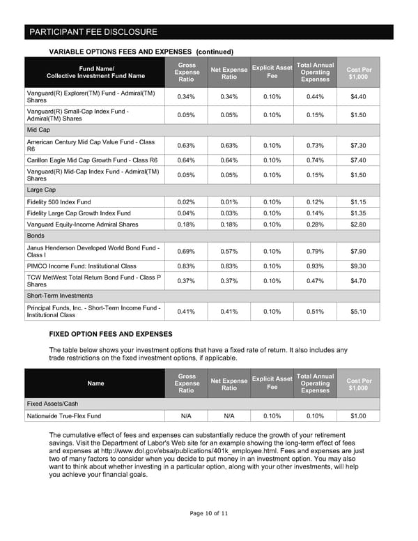 Participant Fee Disclosure - Noblesville Schools 401A Plan - Page 10
