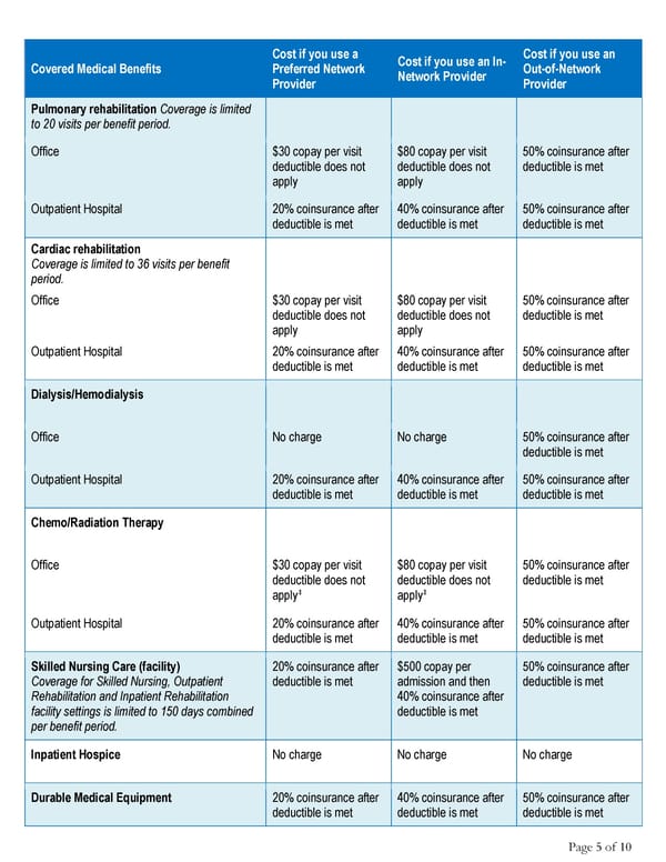 2025 Summary HCCSC Anthem HealthSync PPO 2 - Page 5