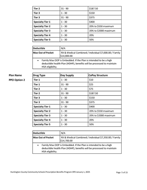 Prescription Summary Plan Description - Page 5