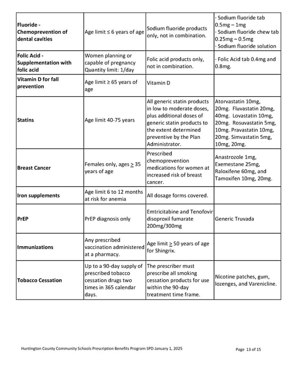 Prescription Summary Plan Description - Page 13