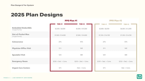 HCCSC 2025 Medical Q&A - Page 6
