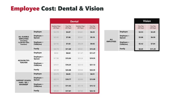 Goshen Community Schools 2025 Benefit Guide - Page 5