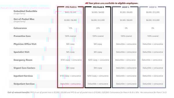 Goshen Community Schools 2025 Benefit Guide - Page 8