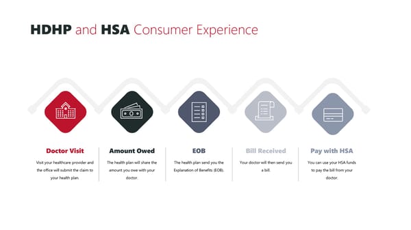 Goshen Community Schools 2025 Benefit Guide - Page 15