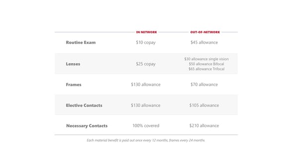 Goshen Community Schools 2025 Benefit Guide - Page 20