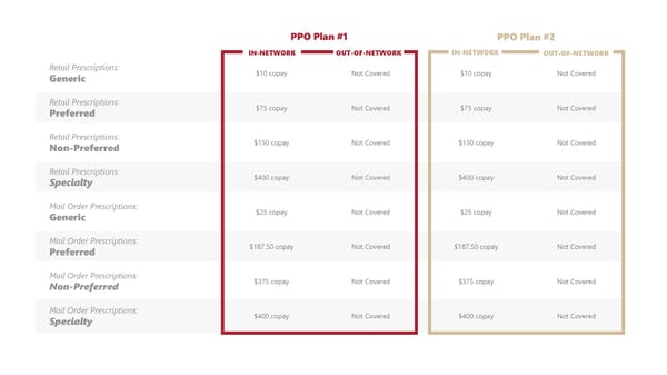 Your Benefits Plan - 2025 Open Enrollment - Page 9
