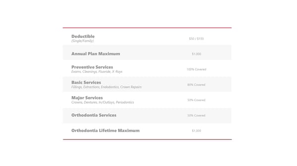 Your Benefits Plan - 2025 Open Enrollment - Page 11