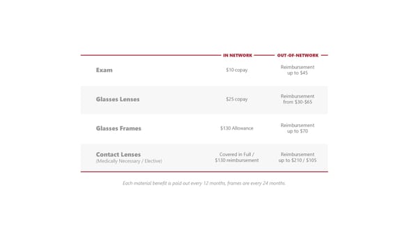 Your Benefits Plan - 2025 Open Enrollment - Page 13