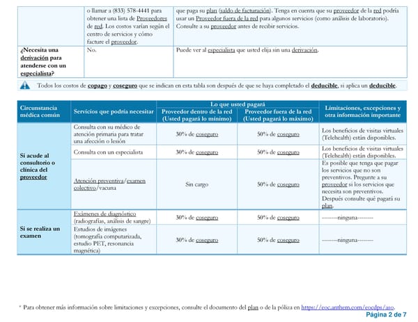 [Spanish] PPO + HSA - Resumen de beneficios y cobertura - Page 2