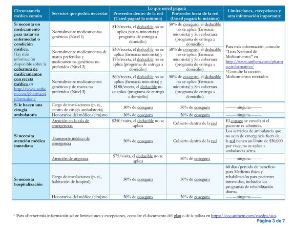 [Spanish] PPO - Resumen de beneficios y cobertura - Page 3