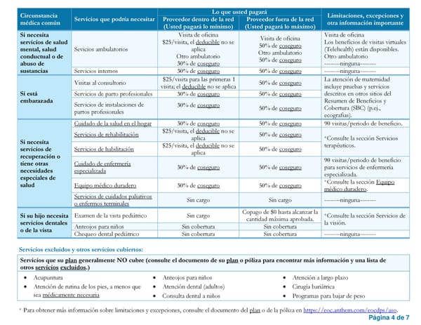 [Spanish] PPO - Resumen de beneficios y cobertura - Page 4