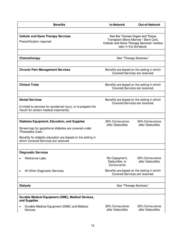 Anthem Blue Access PPO Option 23 with Rx Option T3 IN PPO Large 96R4 01 01 2025 L12026M001 L12026 English EOC CY - Page 16