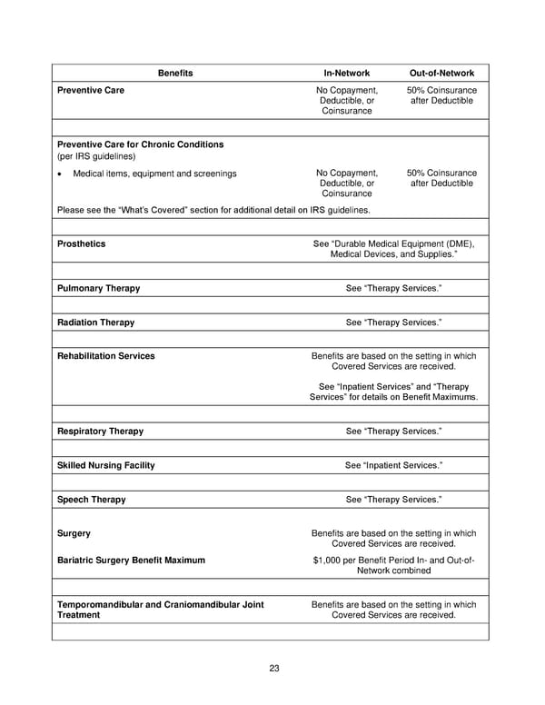 Anthem Blue Access PPO Option 23 with Rx Option T3 IN PPO Large 96R4 01 01 2025 L12026M001 L12026 English EOC CY - Page 24