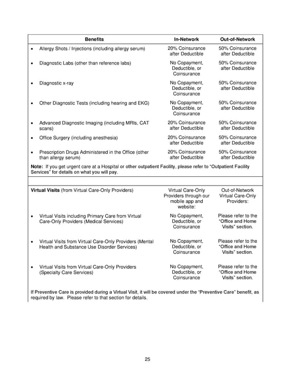 Anthem Blue Access PPO Option 23 with Rx Option T3 IN PPO Large 96R4 01 01 2025 L12026M001 L12026 English EOC CY - Page 26
