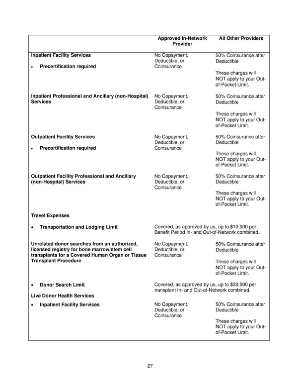 Anthem Blue Access PPO Option 23 with Rx Option T3 IN PPO Large 96R4 01 01 2025 L12026M001 L12026 English EOC CY - Page 28