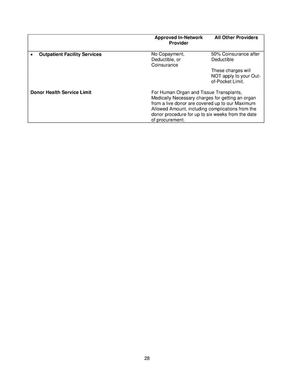 Anthem Blue Access PPO Option 23 with Rx Option T3 IN PPO Large 96R4 01 01 2025 L12026M001 L12026 English EOC CY - Page 29