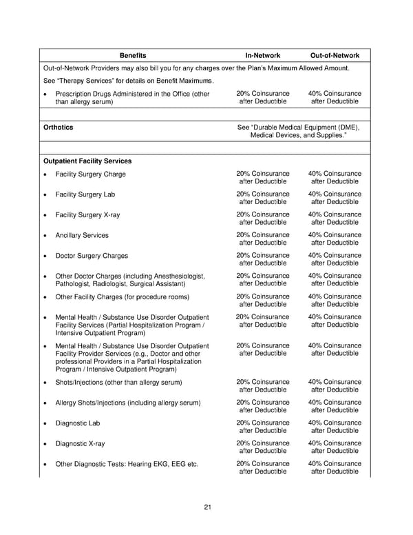 Anthem Blue Access PPO HSA Option E6 IN PPO Large 96R6 01 01 2025 L12026MR02 L12026 English EOC CY - Page 22