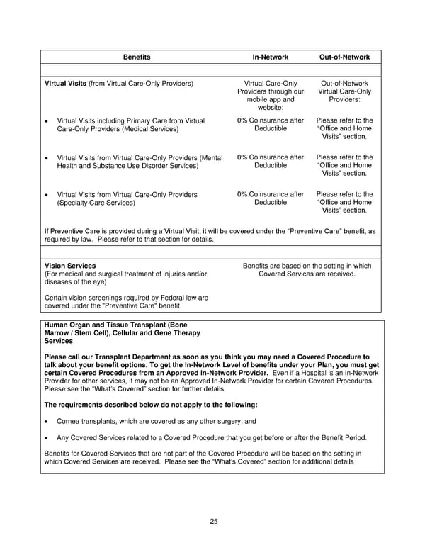Anthem Blue Access PPO HSA Option E6 IN PPO Large 96R6 01 01 2025 L12026MR02 L12026 English EOC CY - Page 26