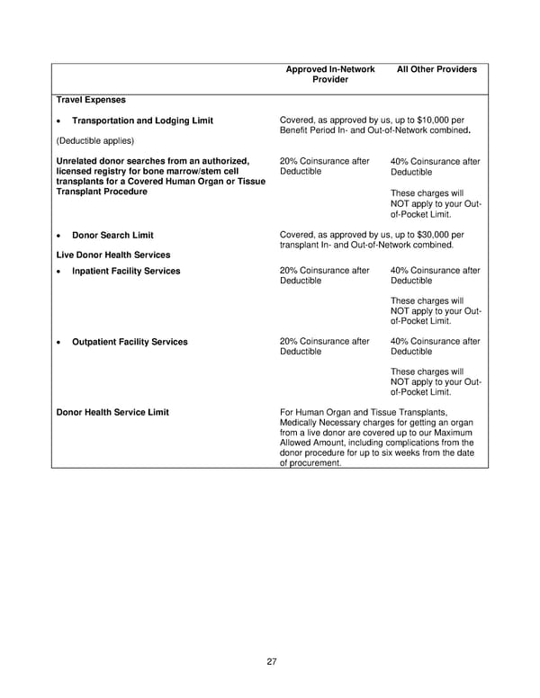 Anthem Blue Access PPO HSA Option E6 IN PPO Large 96R6 01 01 2025 L12026MR02 L12026 English EOC CY - Page 28