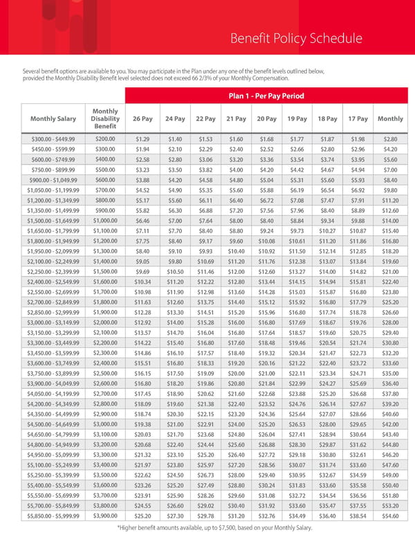 Short Term Disability  Indiana - Page 4