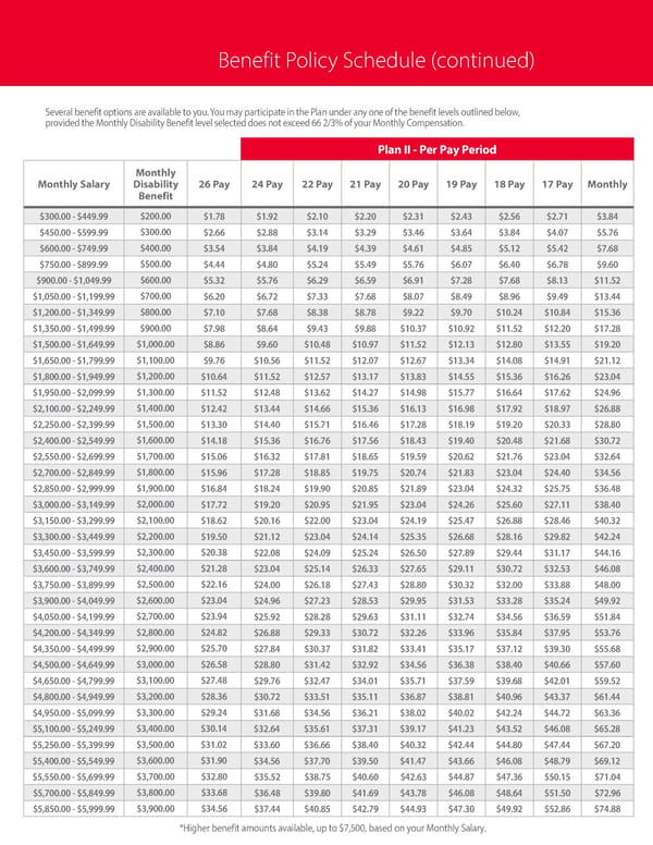 Short Term Disability  Indiana - Page 5