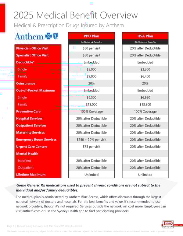 Duncan Supply Company Benefit Guide 2025 - Page 7