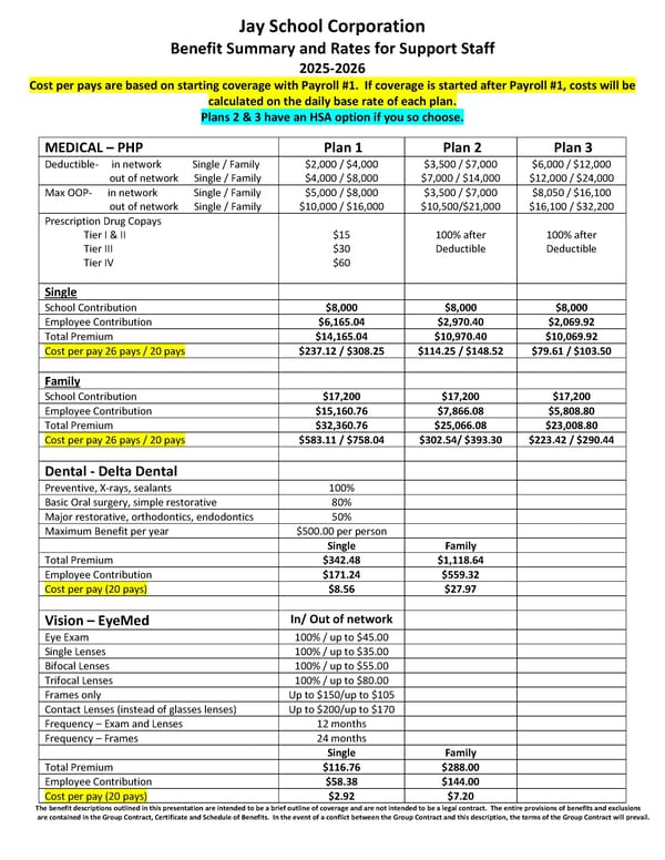 2025-2026 Support Staff Benefit Summary and Rates - Page 1
