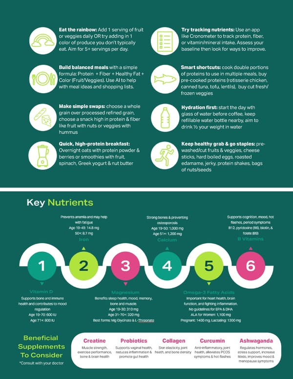 Women's Health Nutrition Guide - Page 2