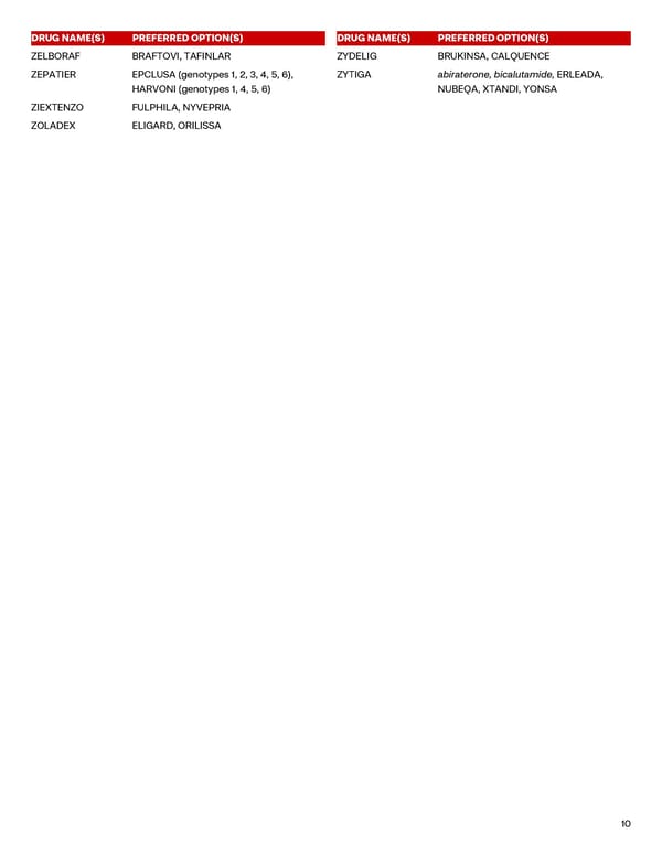 CVS Caremark Advanced Control Specialty Formulary Guide - Page 10