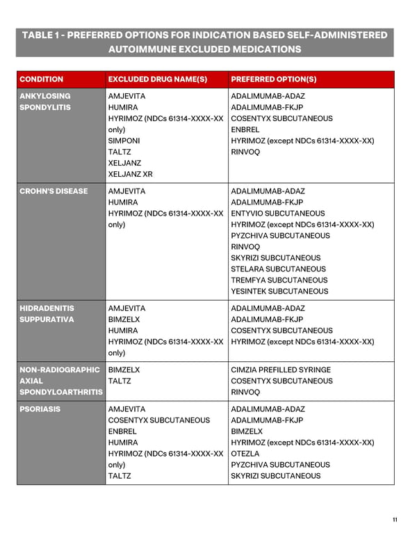 CVS Caremark Advanced Control Specialty Formulary Guide - Page 11