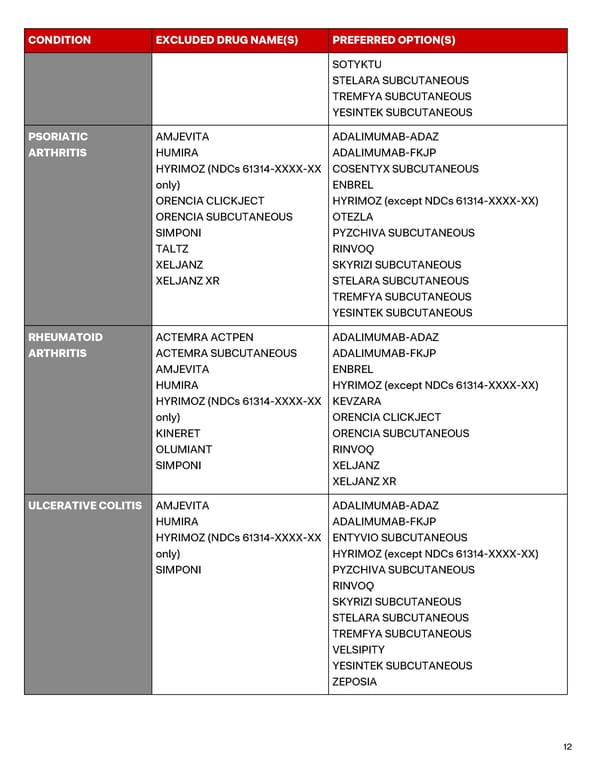 CVS Caremark Advanced Control Specialty Formulary Guide - Page 12