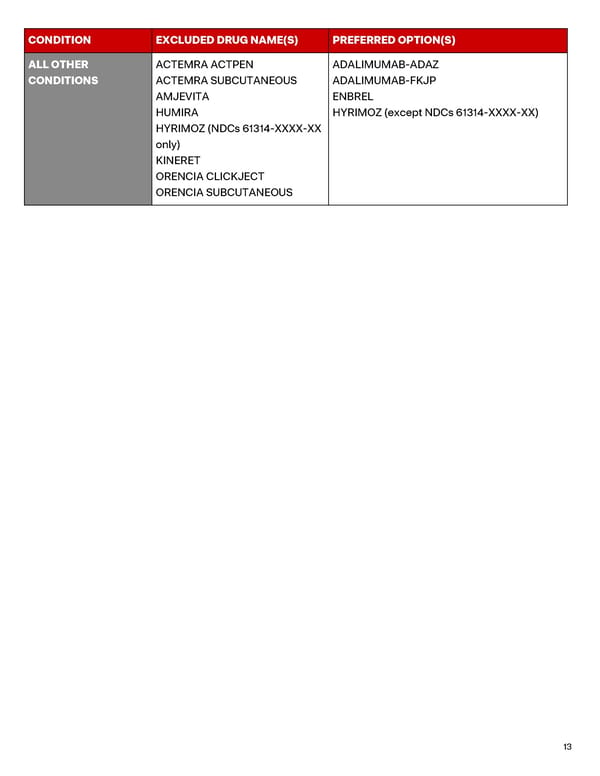 CVS Caremark Advanced Control Specialty Formulary Guide - Page 13