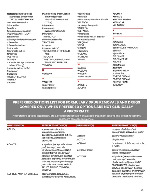 Performance Drug List - Page 10