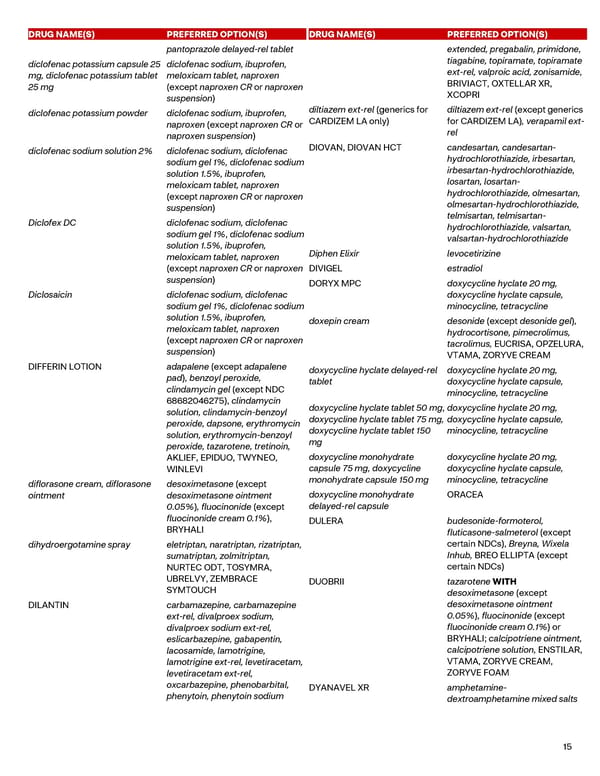 Performance Drug List - Page 15