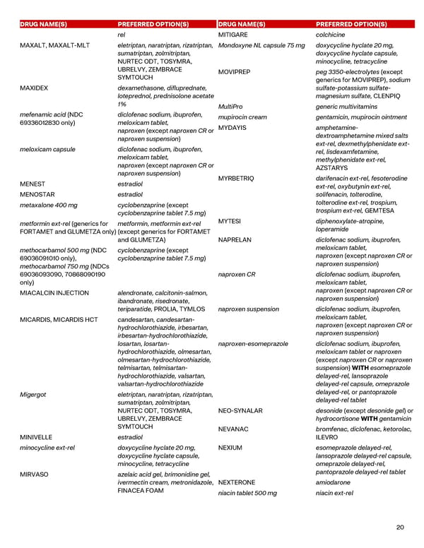 Performance Drug List - Page 20