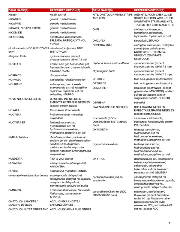 Performance Drug List - Page 21