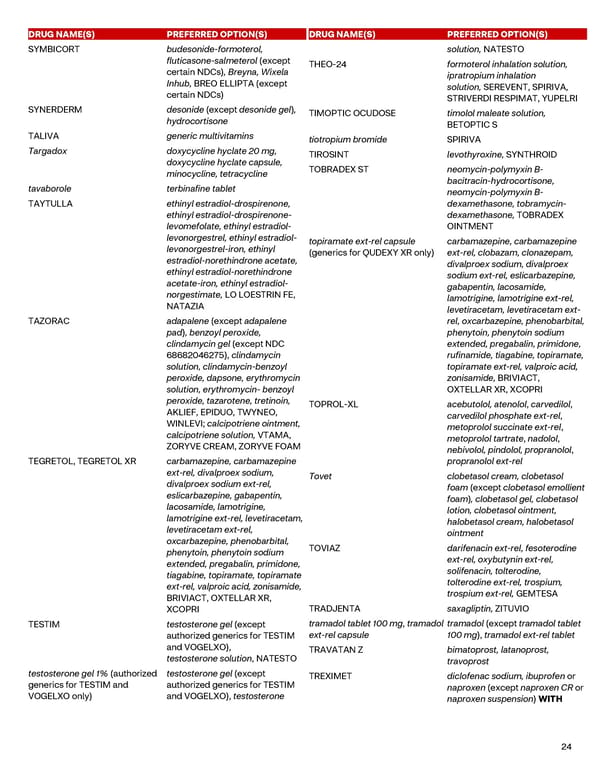 Performance Drug List - Page 24