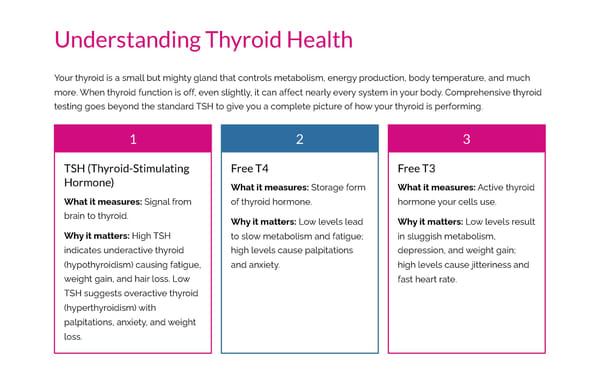 Women's Hormone & Lab Testing Guide - Page 2
