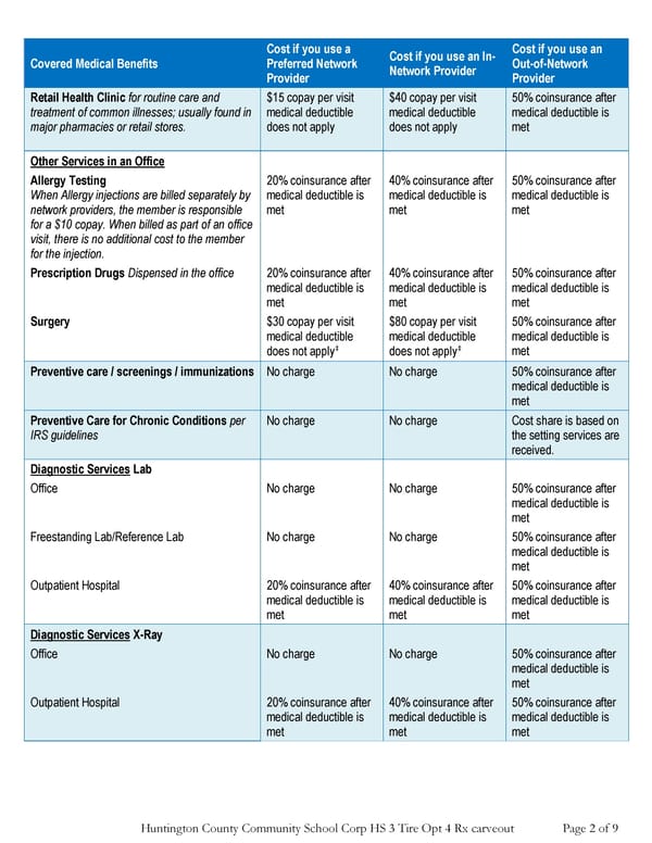 Anthem HealthSync Benefits Summary - Page 2
