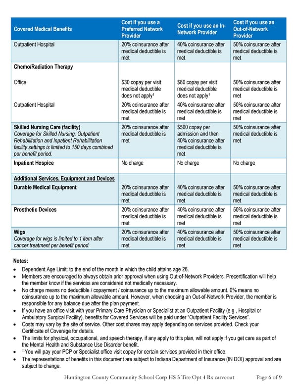 Anthem HealthSync Benefits Summary - Page 6